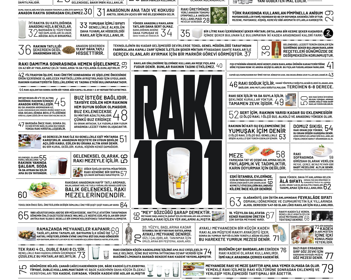 Rakı 101, Poster