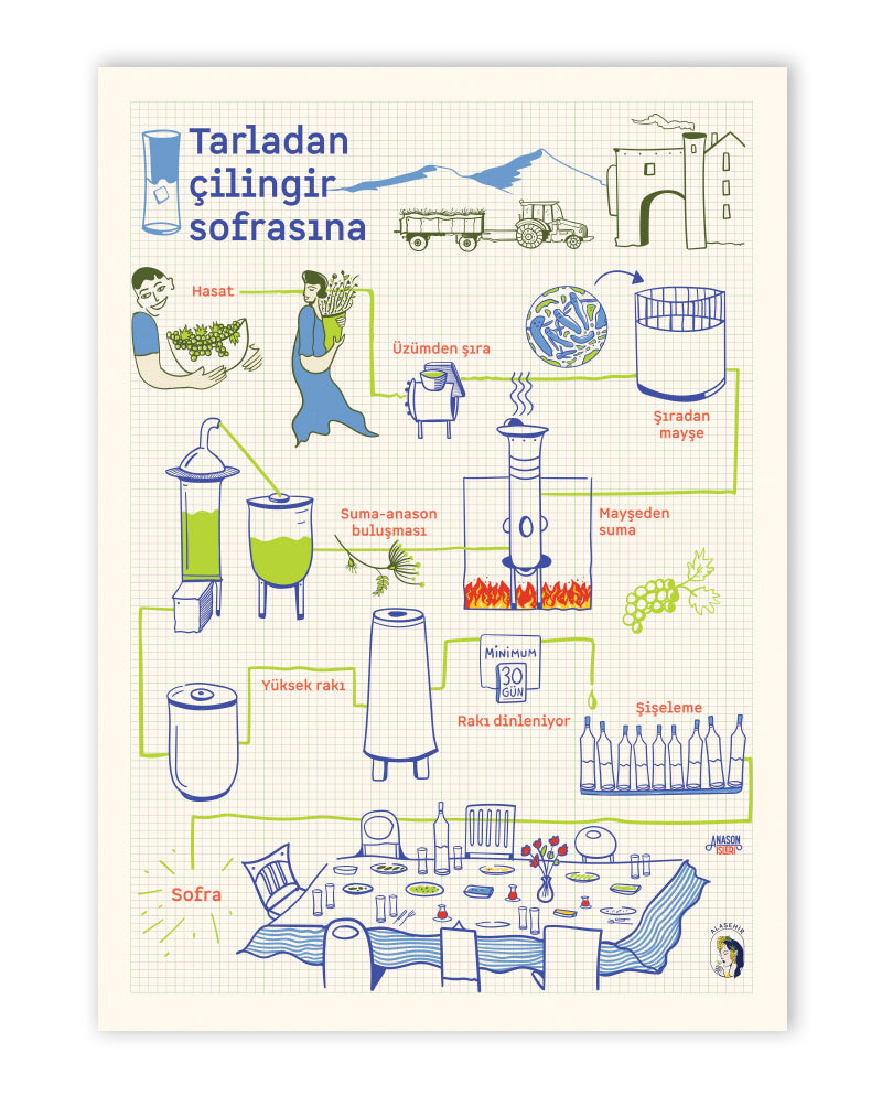 Tarladan Çilingir Sofrasına, Poster